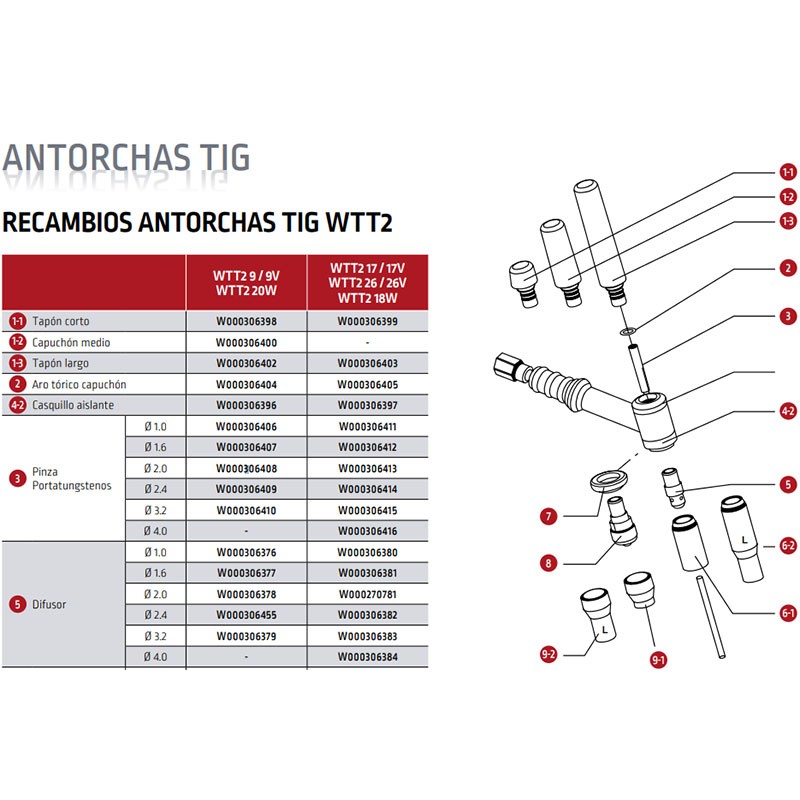 Pinza portatungsteno tig ø 1,6 mm wtt 17/26/18 se1004001 (embalaje de 10 unidades)