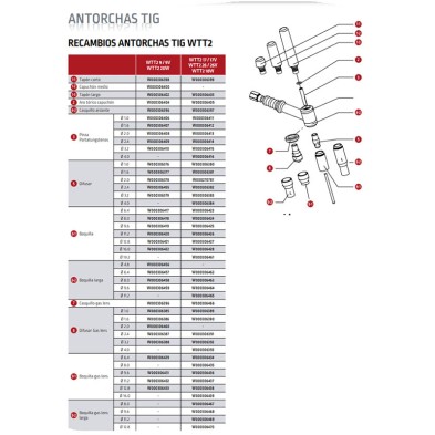 Tobera ceramica tig ø 6,0 mm nº4 tt 17/26/18 (embalaje de 10 unidades)